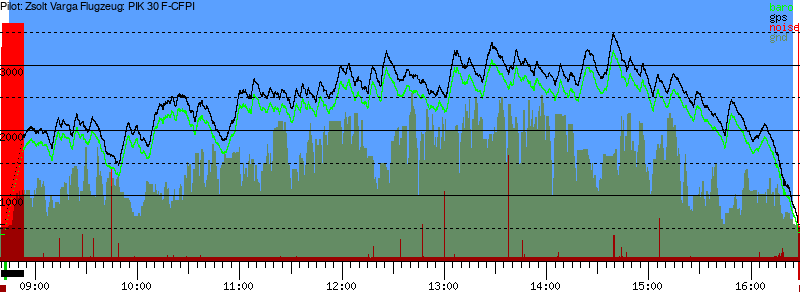 Barometer